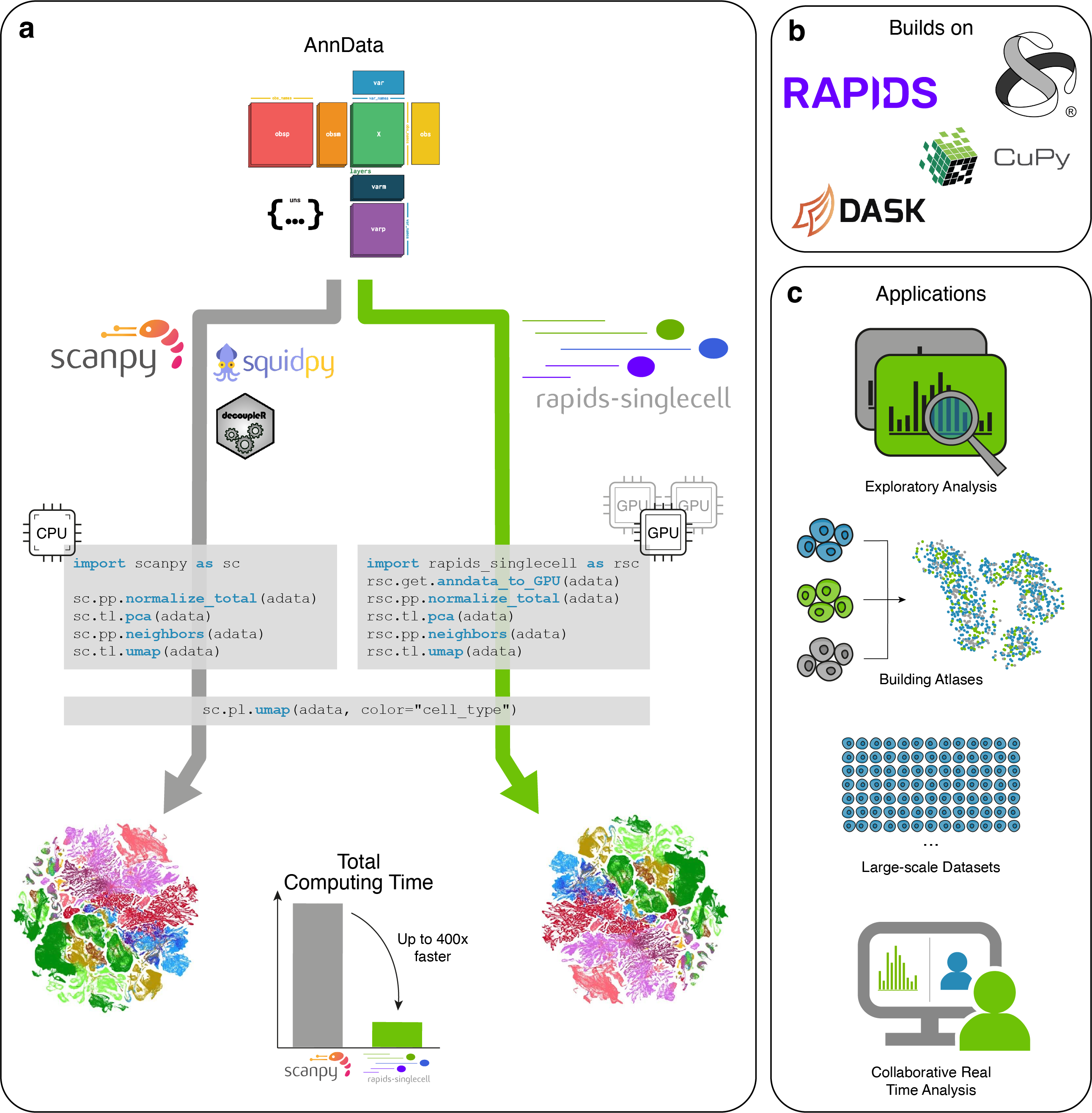 RSC overview